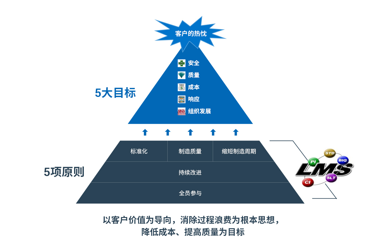 尊龙凯时- 官方网站